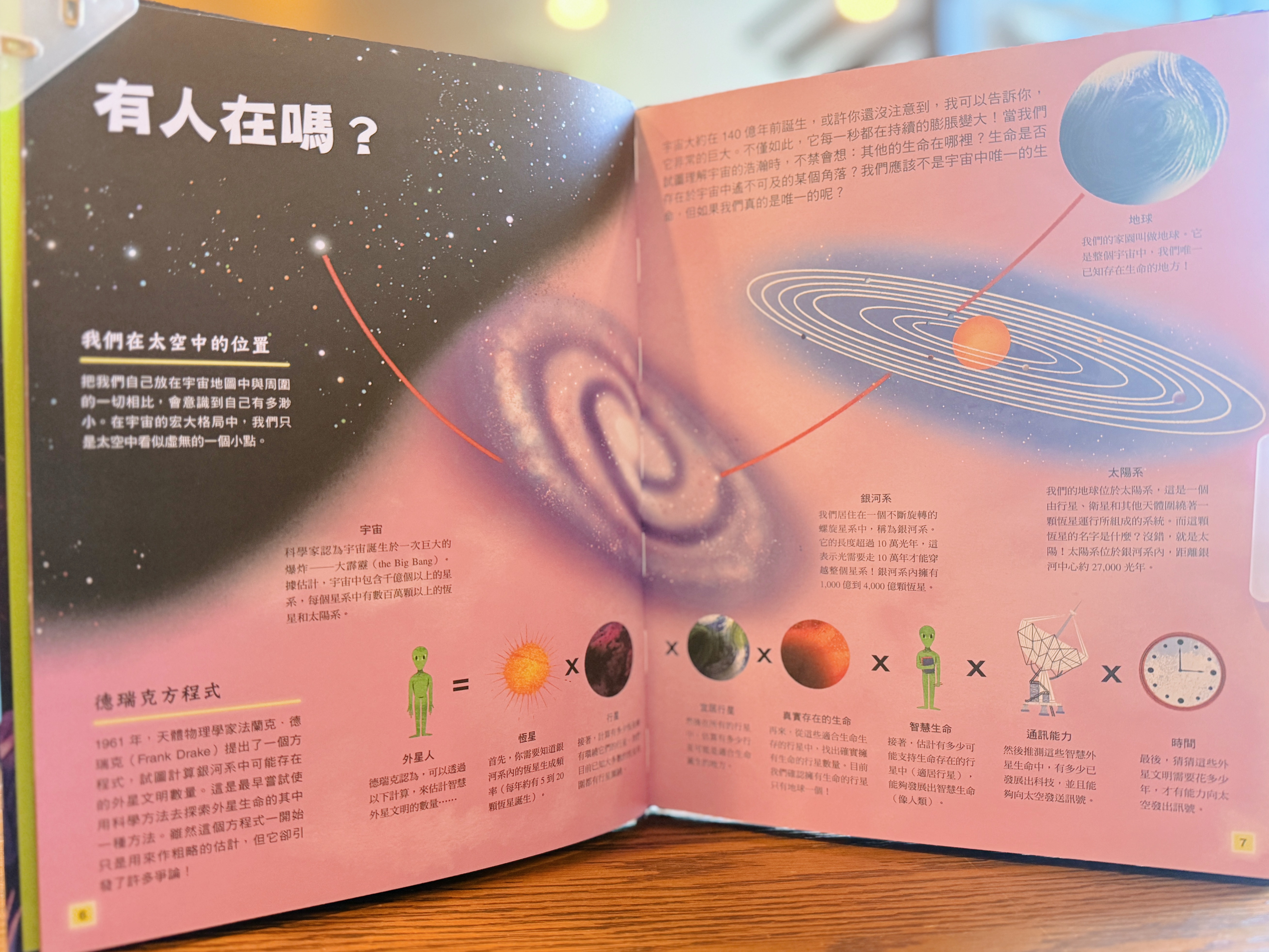 《宇宙中有外星人嗎?》|外星人已讀不回 正文圖片第 2 張